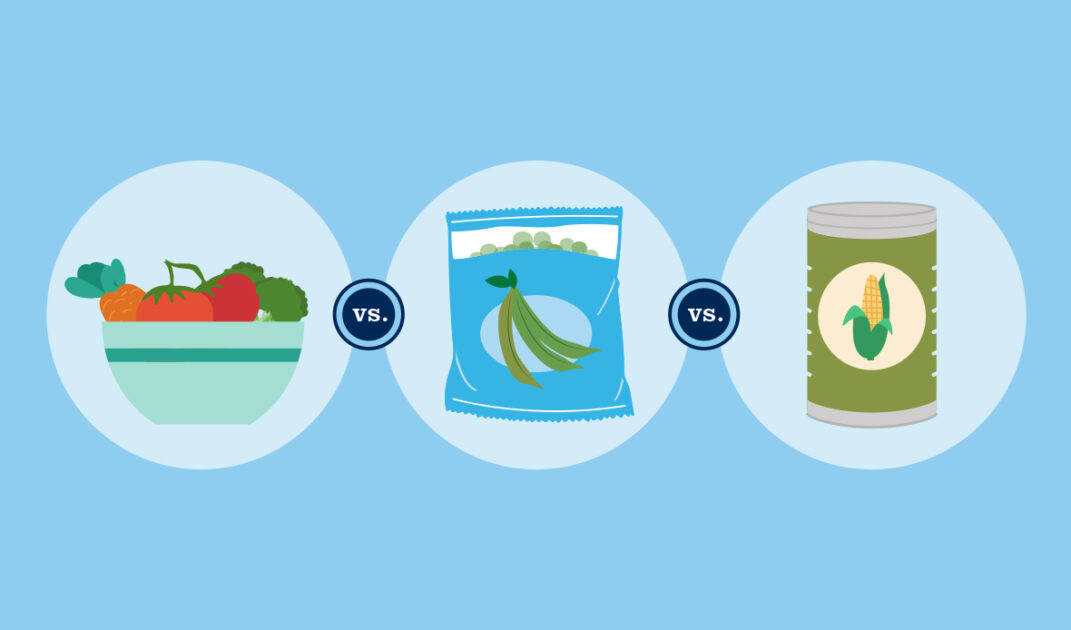 A howto guide for fresh, frozen, and canned produce. MOBE